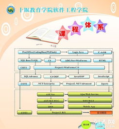 計算機(jī)培訓(xùn) 全面掌握數(shù)字化時代的核心技能